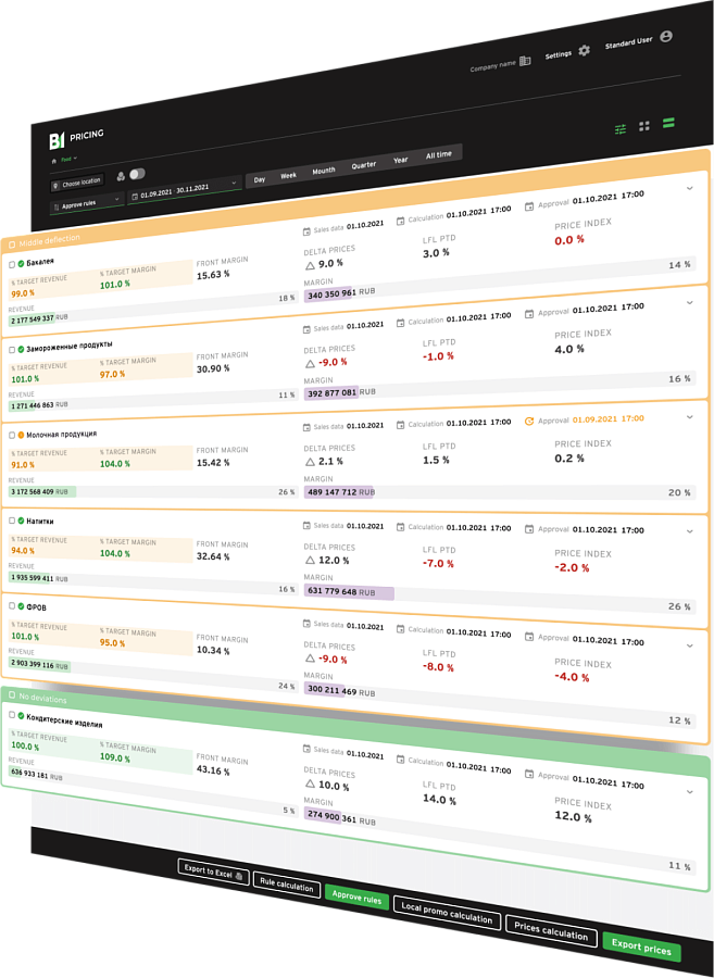 B1 PRICING программа