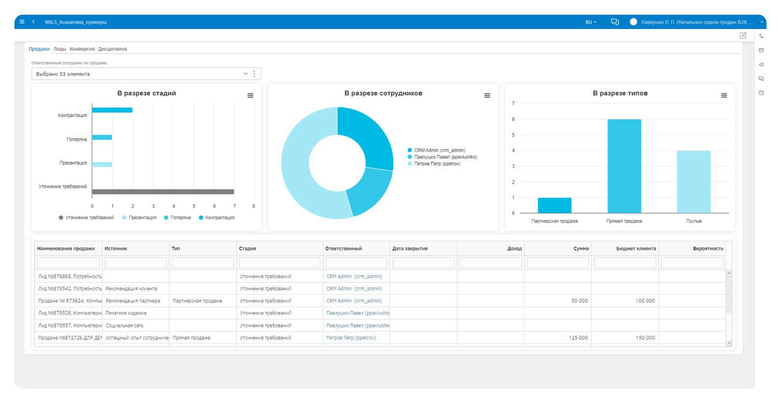 Persona.CRM характеристики