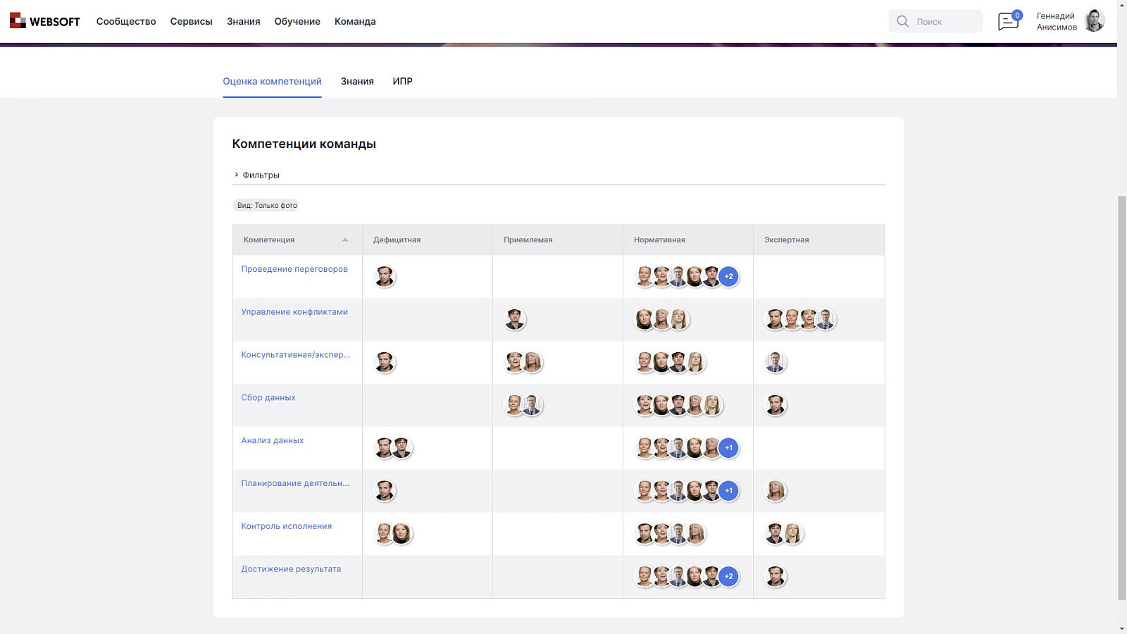 WEBSOFT HCM характеристики