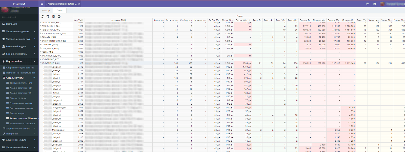 TotalCRM подбор