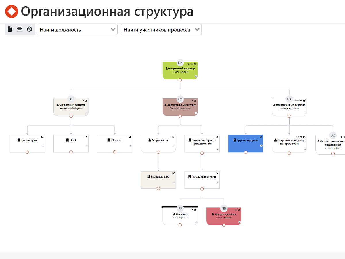 STORMBPMN характеристики