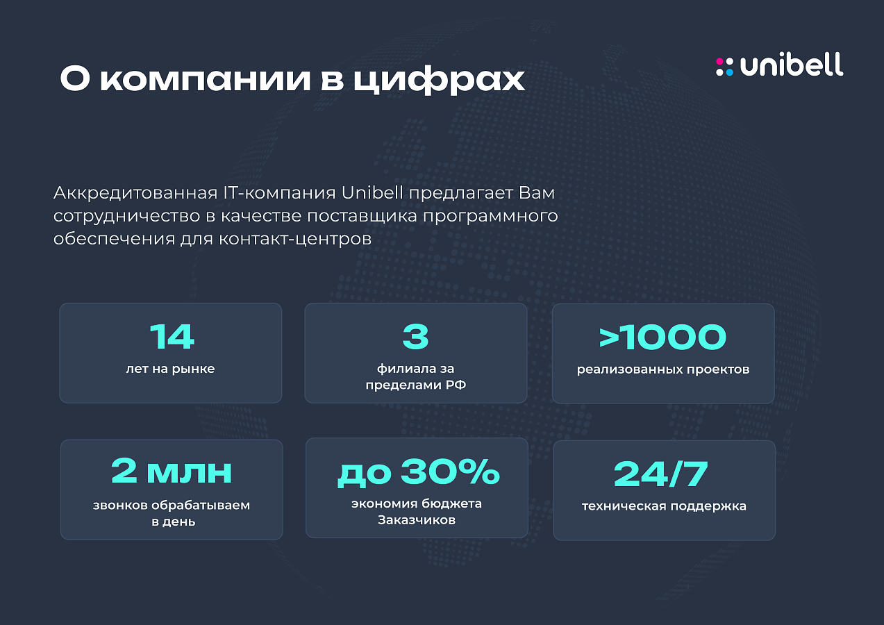 ЦОВ Unibell программа