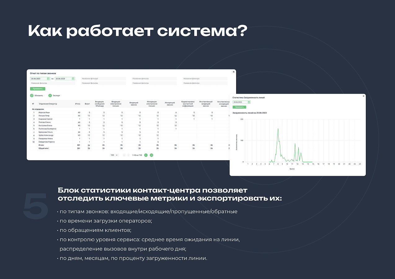 ЦОВ Unibell 