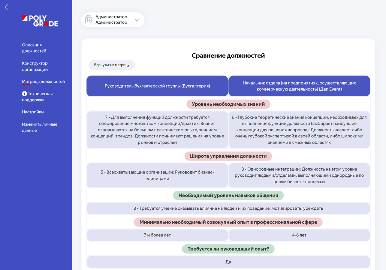 Polygrade характеристики
