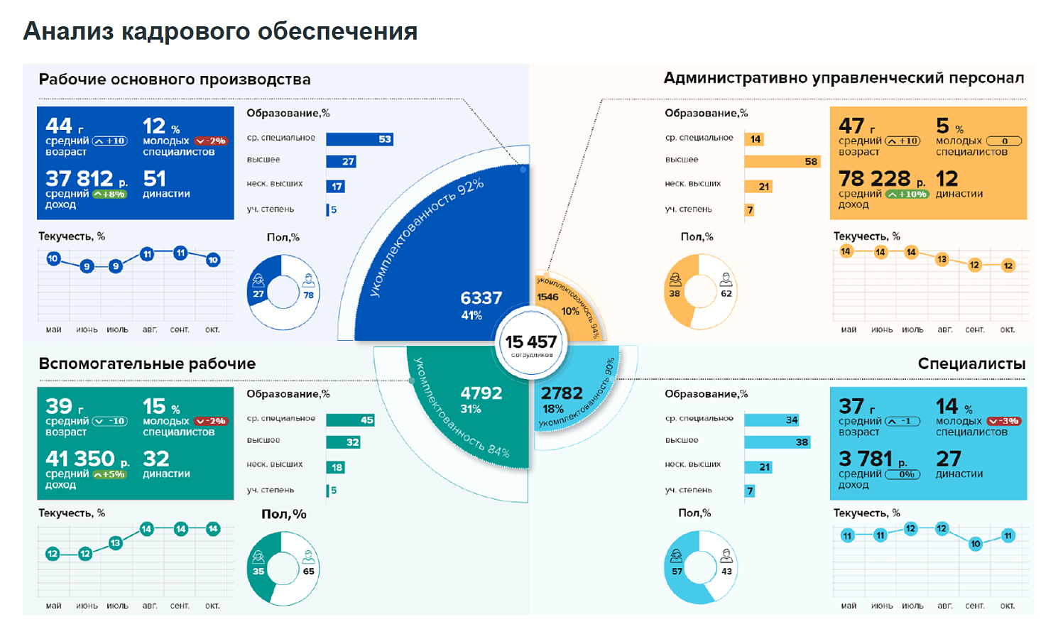 ПолиАналитика HR отзывы