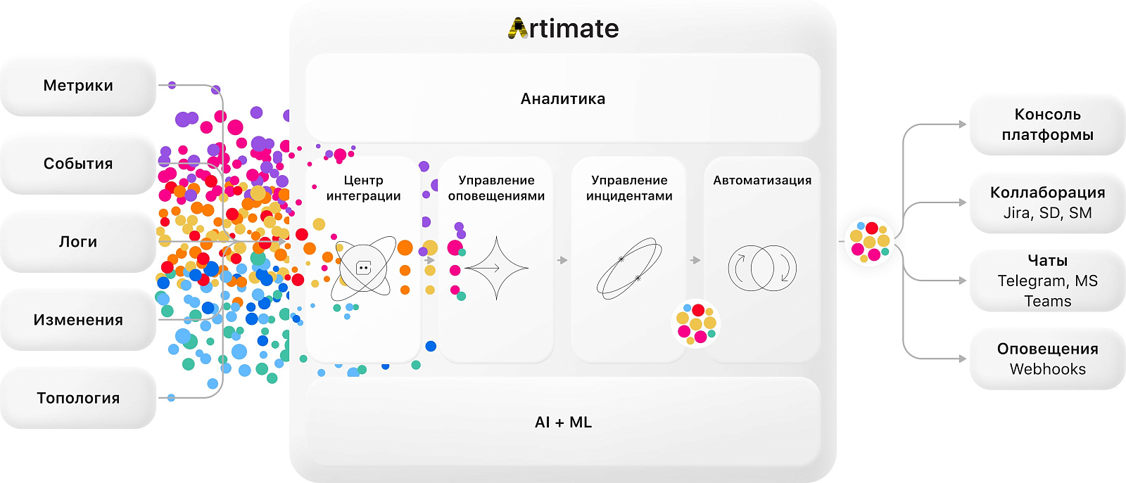 Artimate