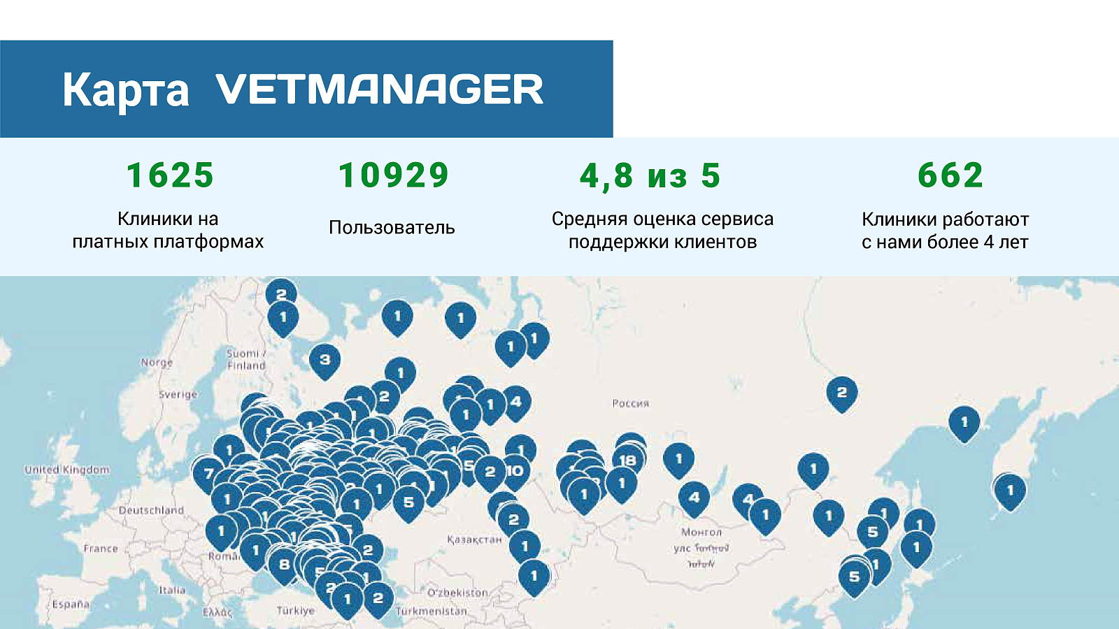 Ветменеджер сравнение