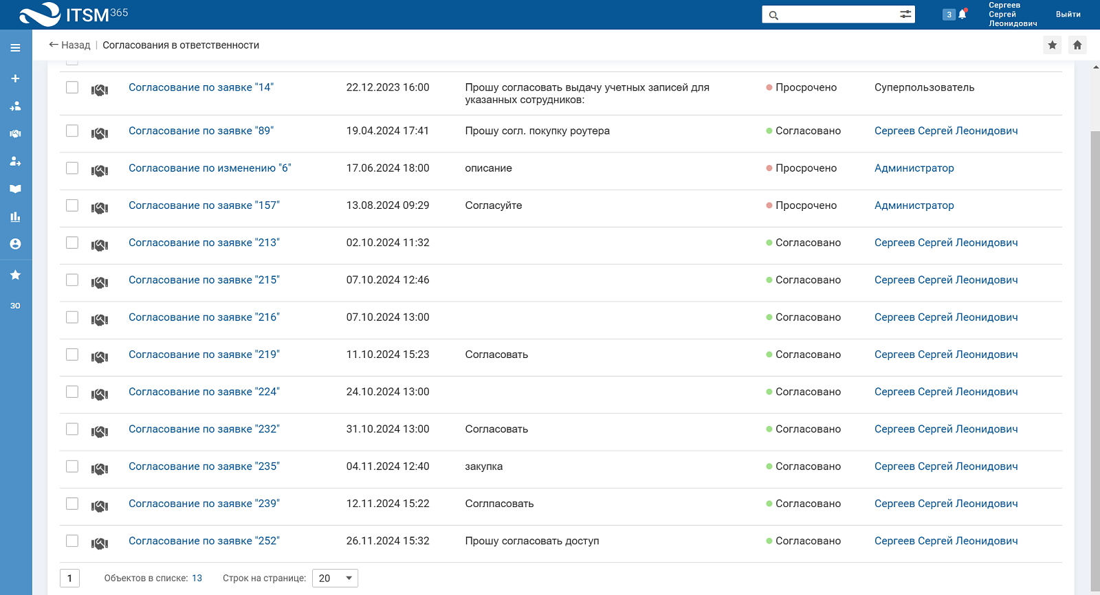 ITSM 365 характеристики