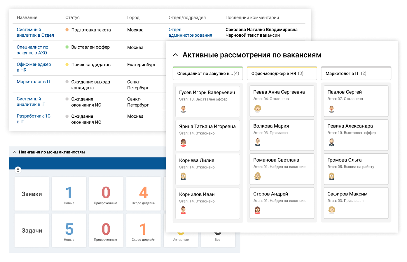 ITSM 365 HR характеристики