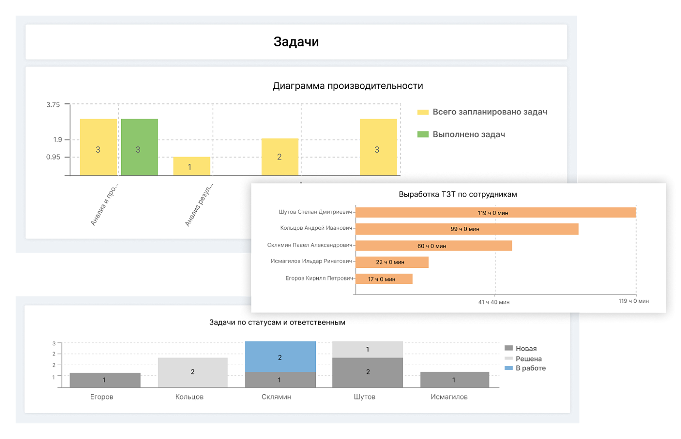 ITSM 365 Projects