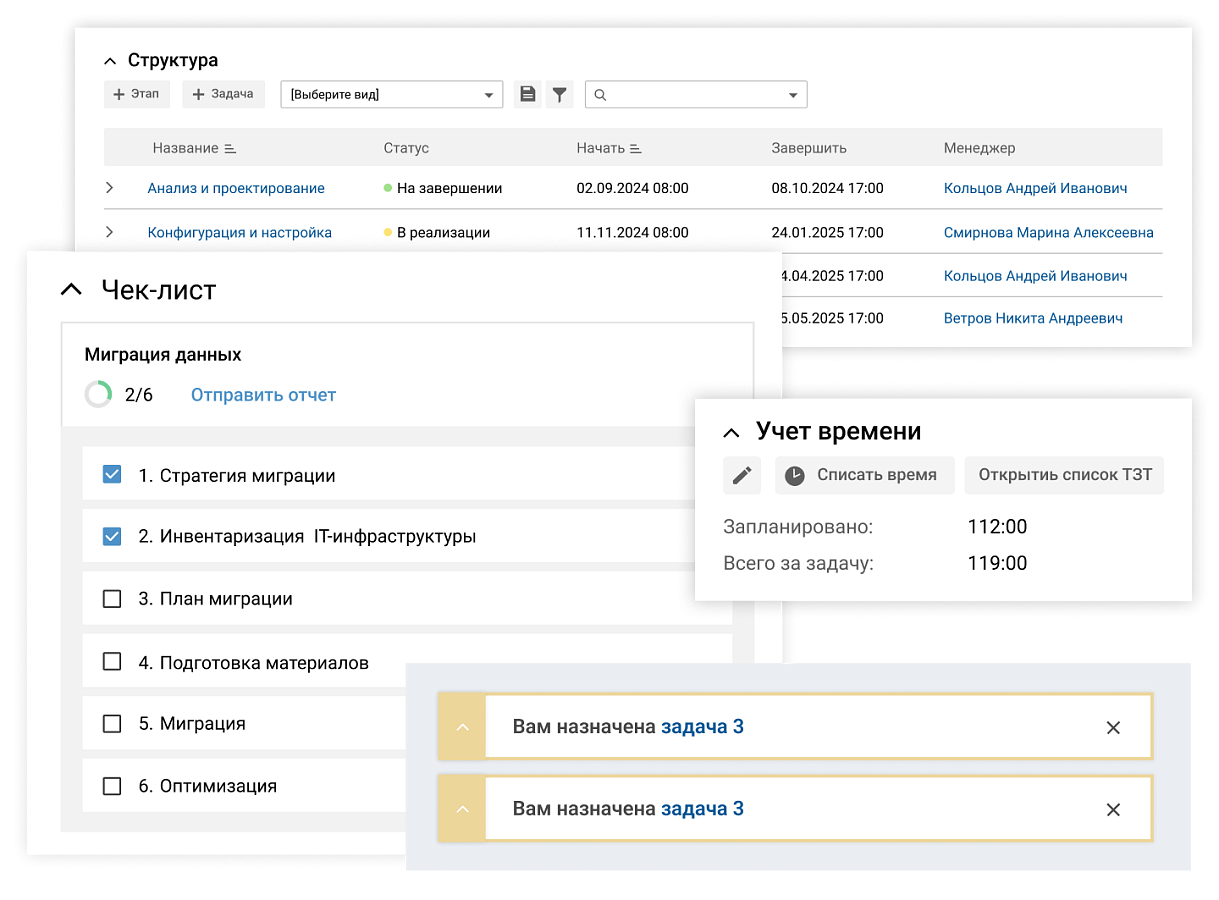 ITSM 365 Projects сравнение