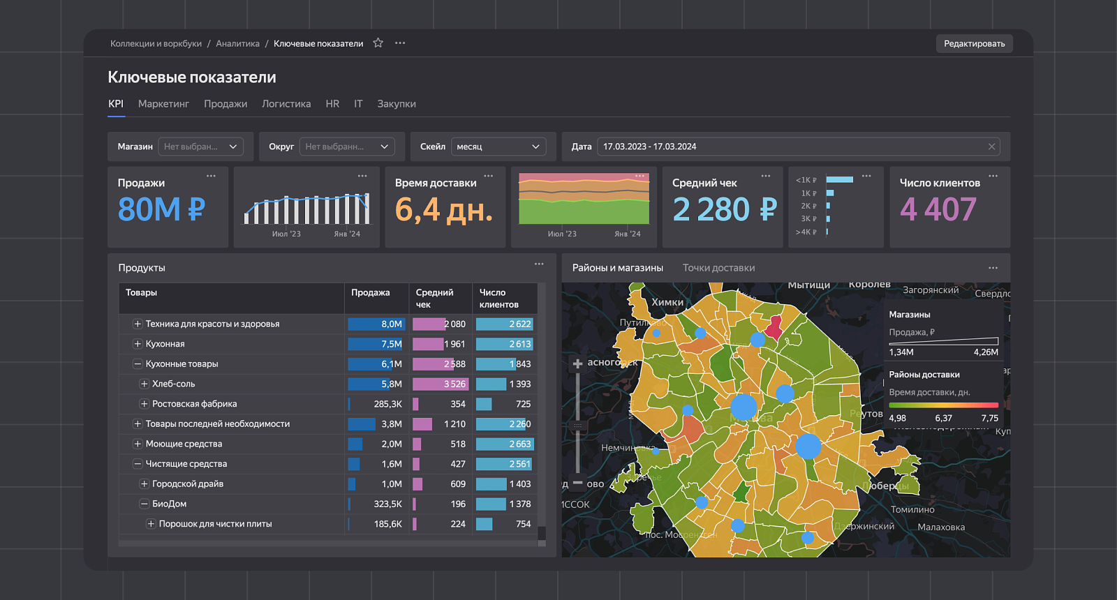 Yandex Datalens