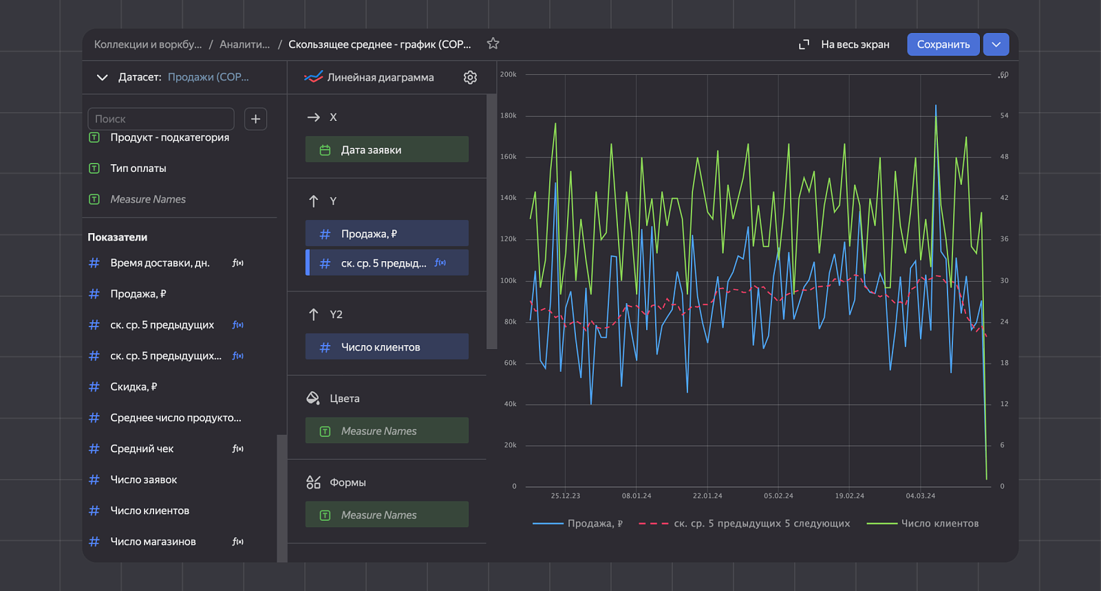 Yandex Datalens характеристики