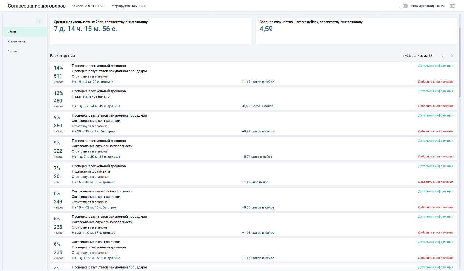 OPTIMINING подбор
