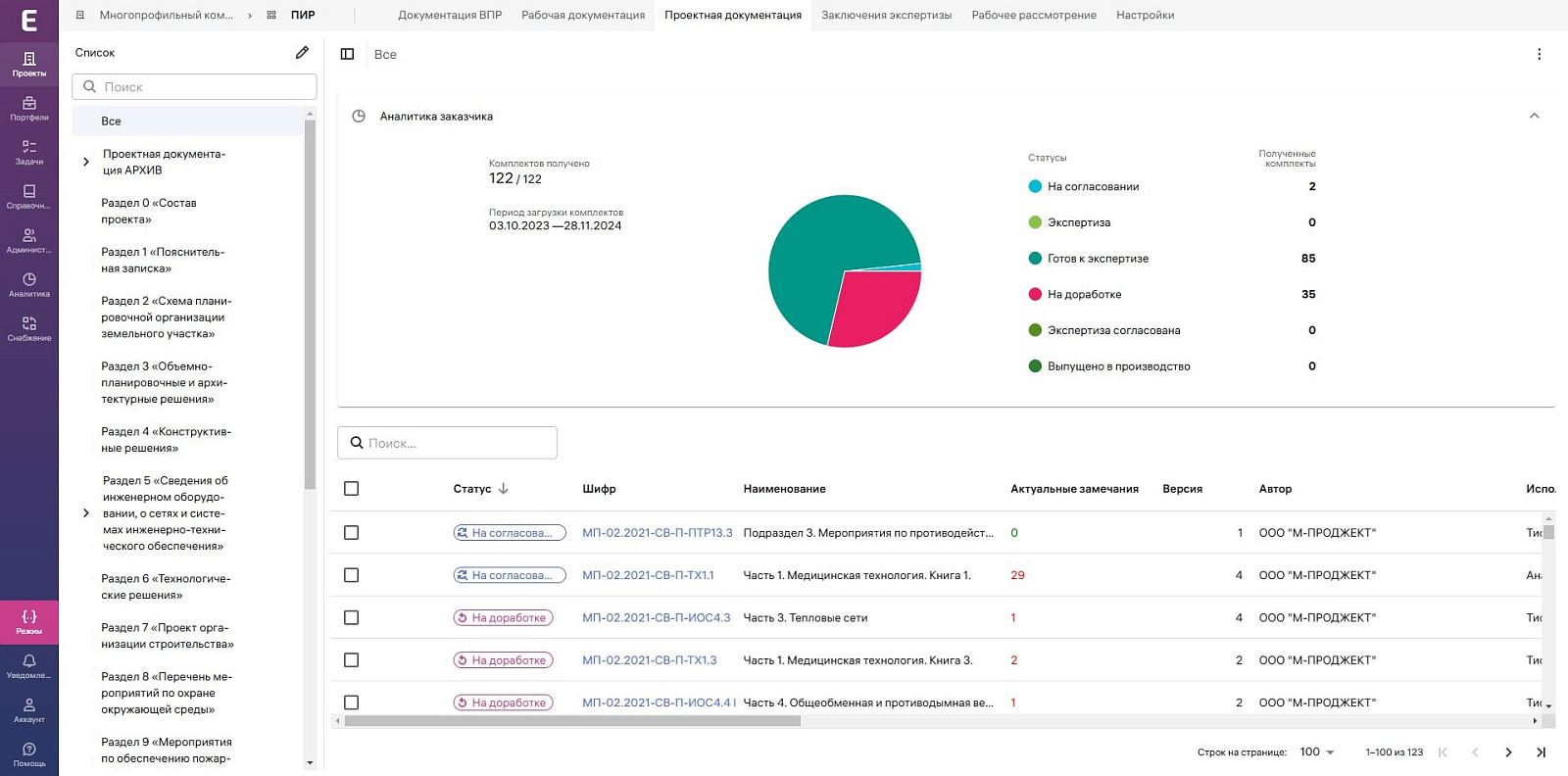 Экзон.ПИР программа