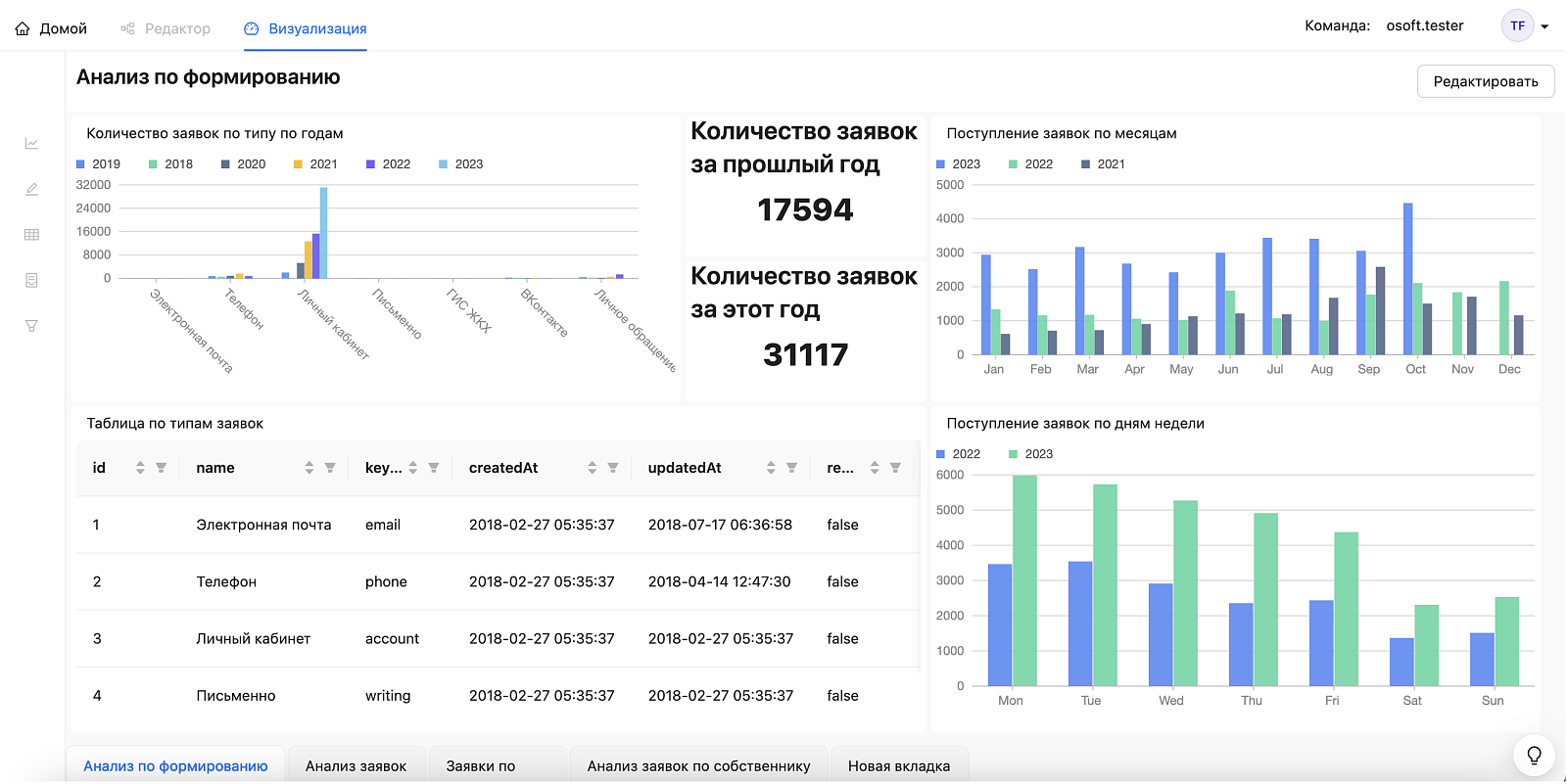 Alfa4 ПО