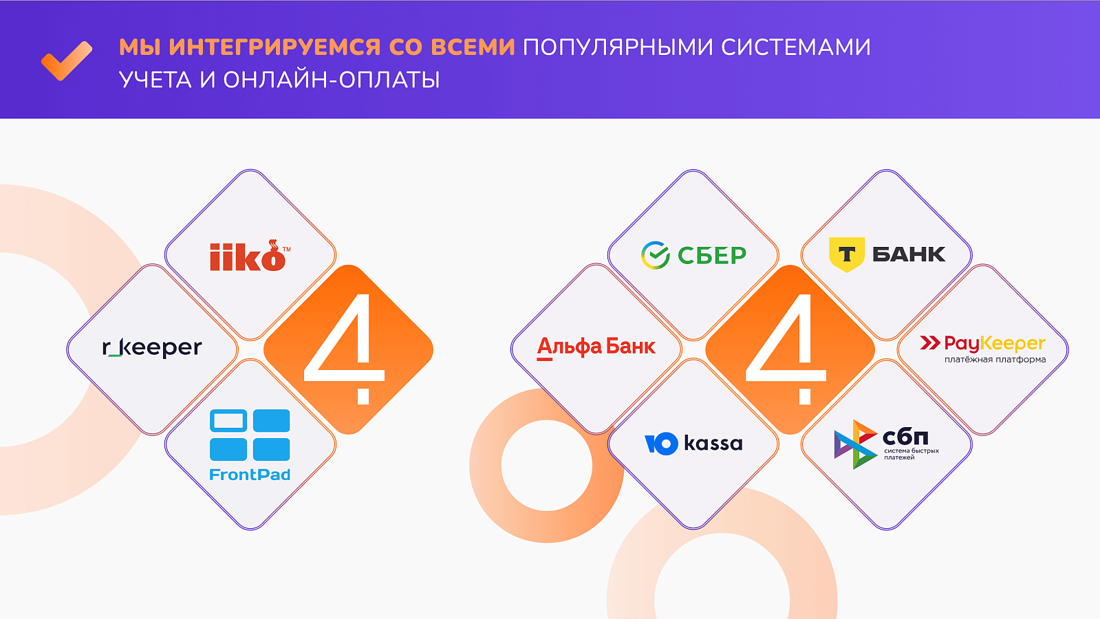 4mobile сравнение