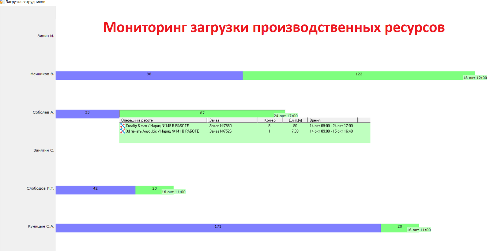 GPR: Бизнес-конвейер сравнение