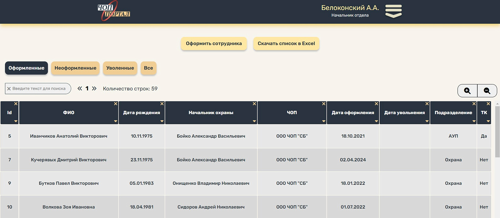ЧОП-портал характеристики
