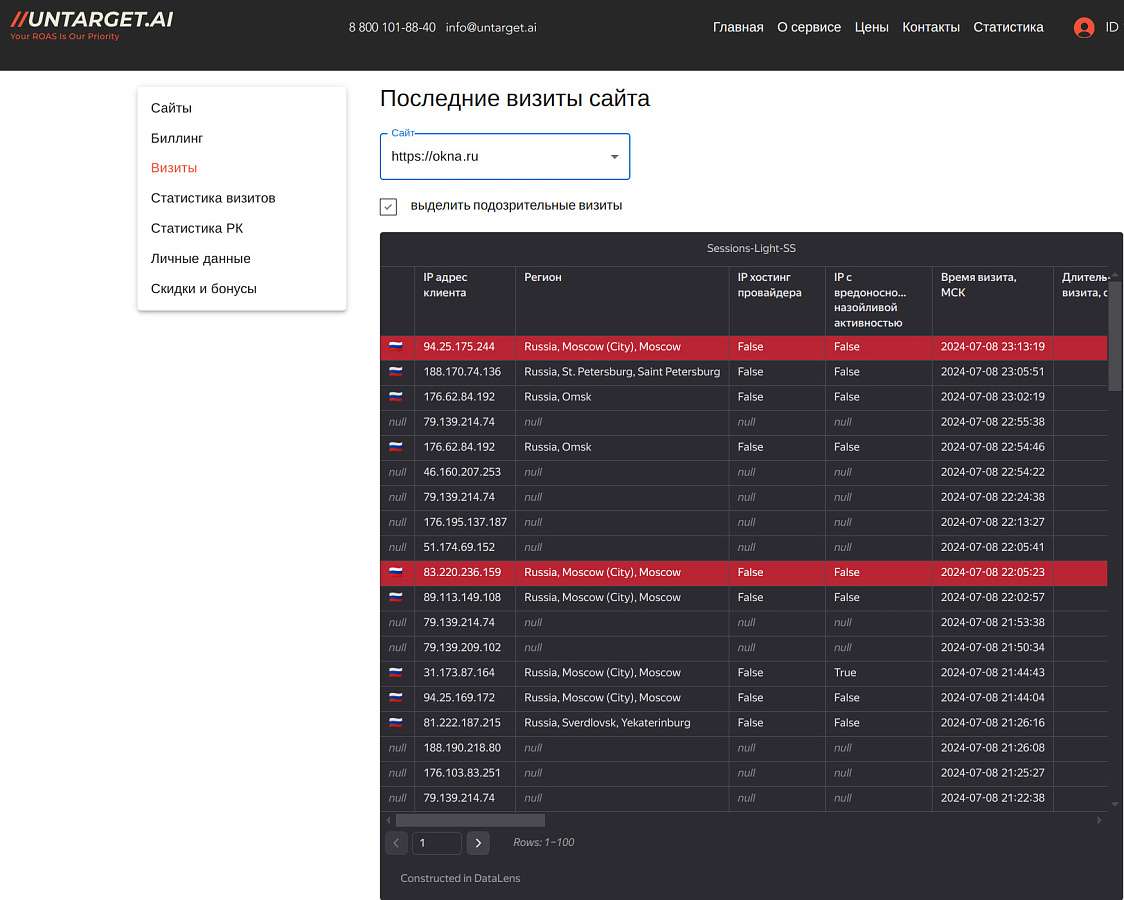 UNTARGET.AI отзывы