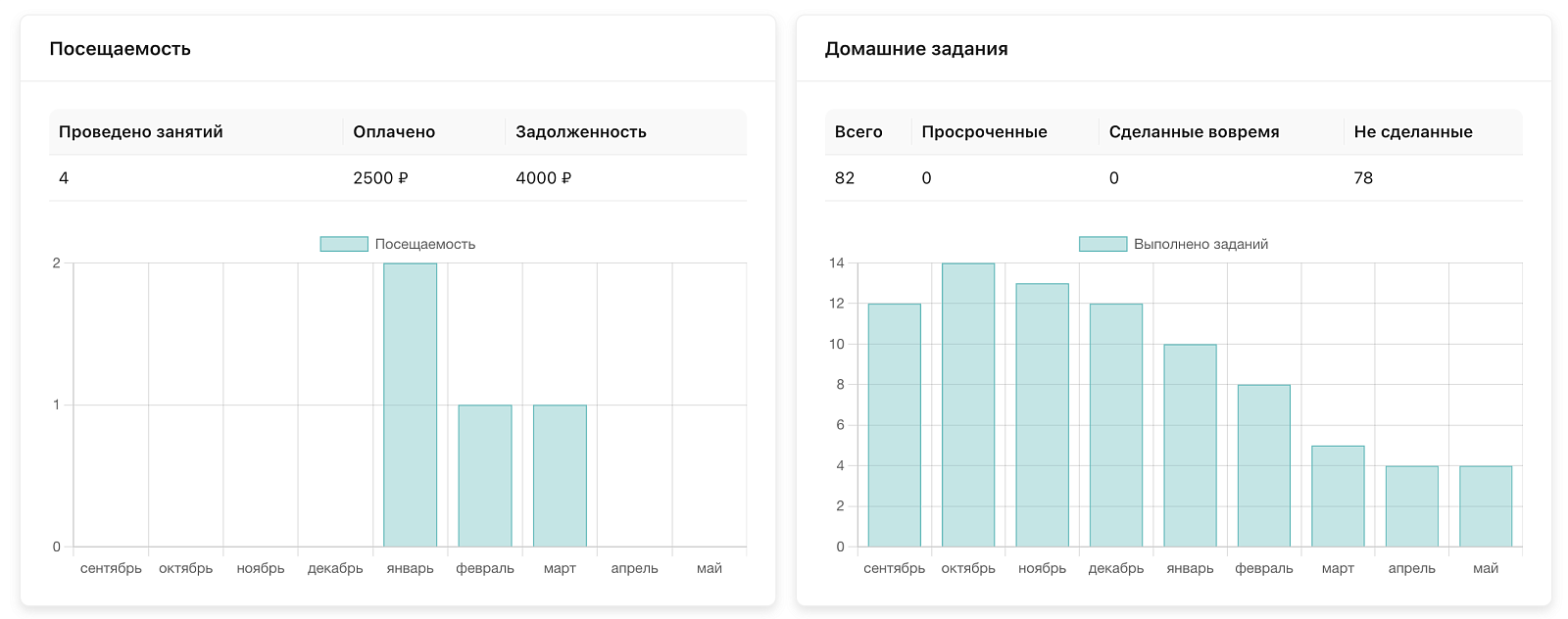 LearnZone характеристики