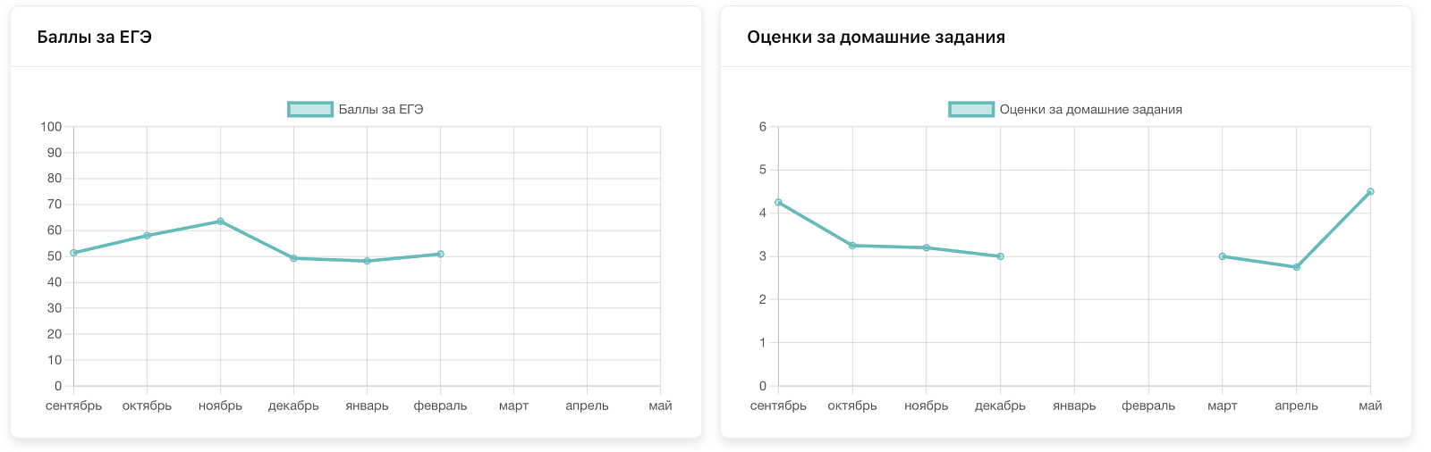 LearnZone ПО