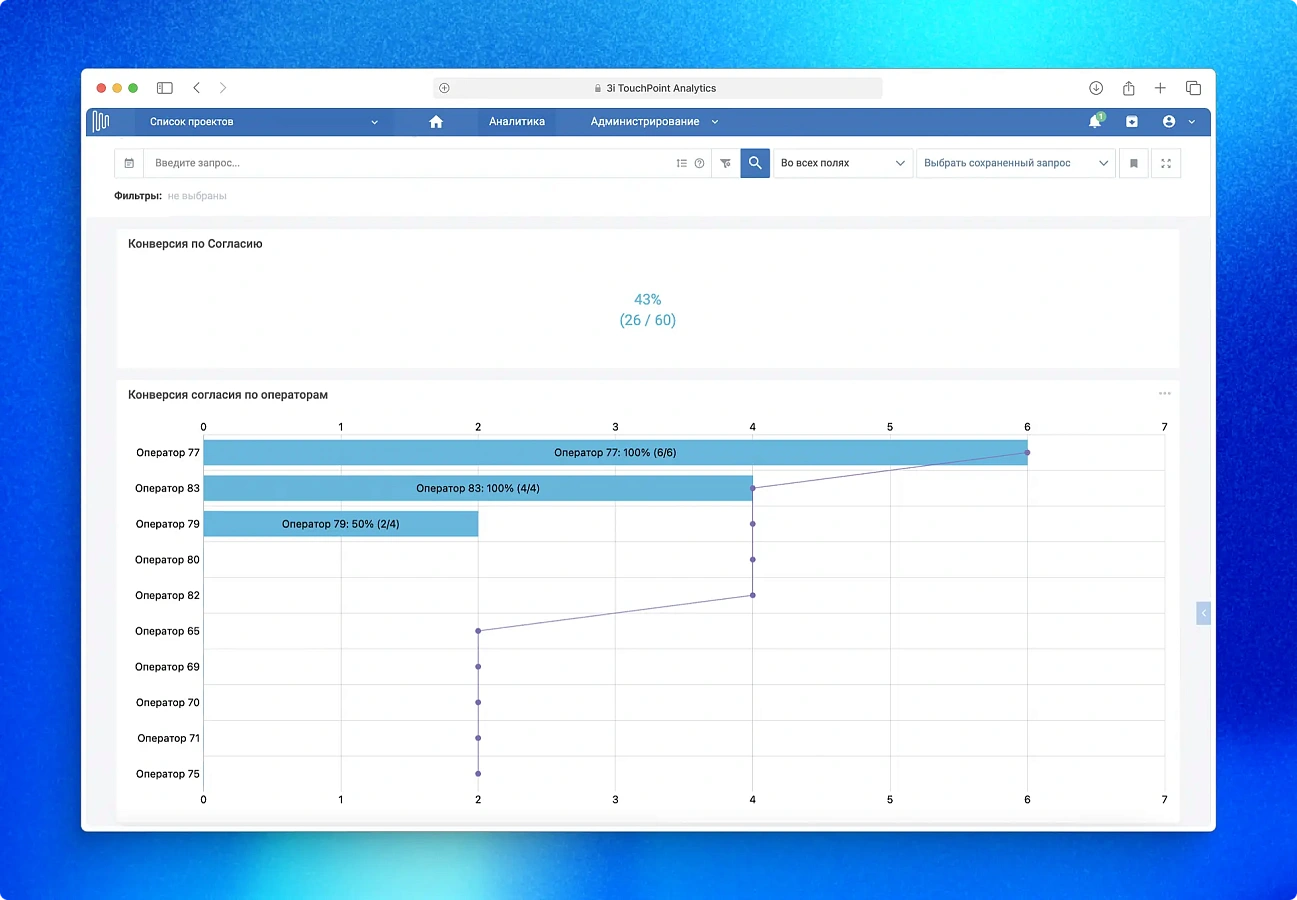 3i TouchPoint Analytics программа
