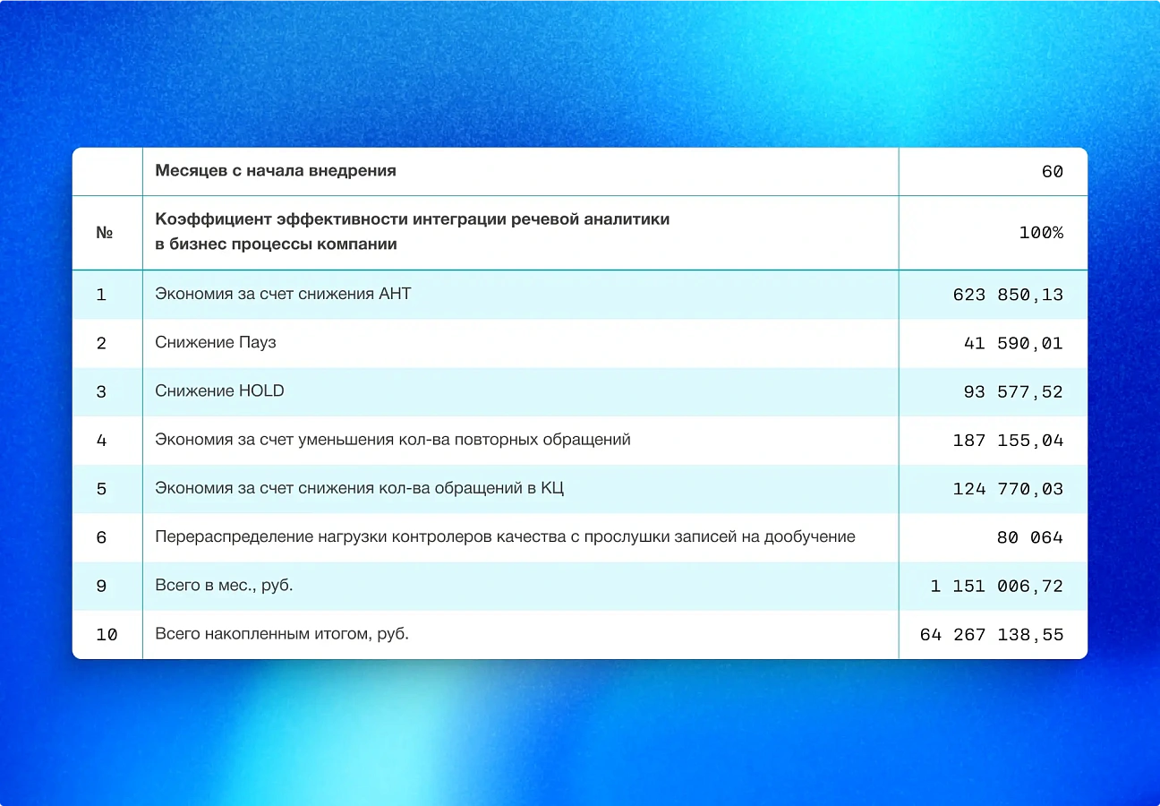 3i TouchPoint Analytics характеристики