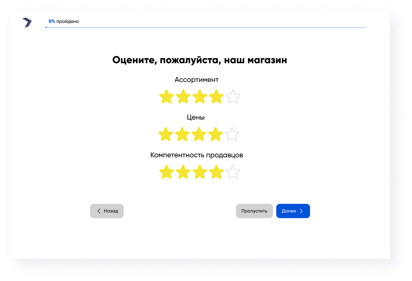 PeopleKnow характеристики