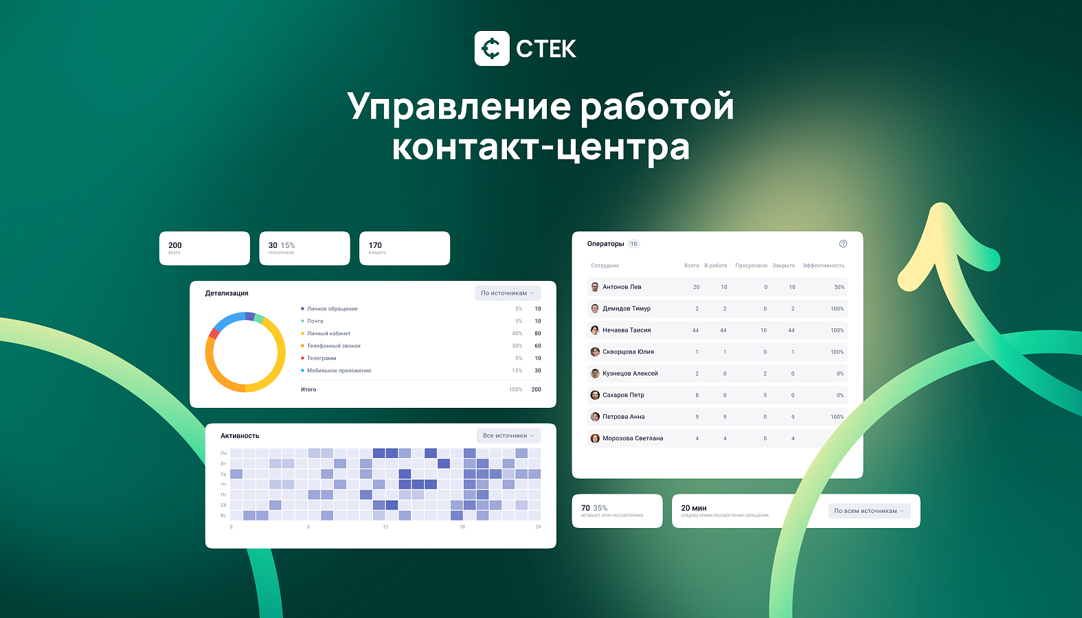 Контакт-центр 2.0 подбор