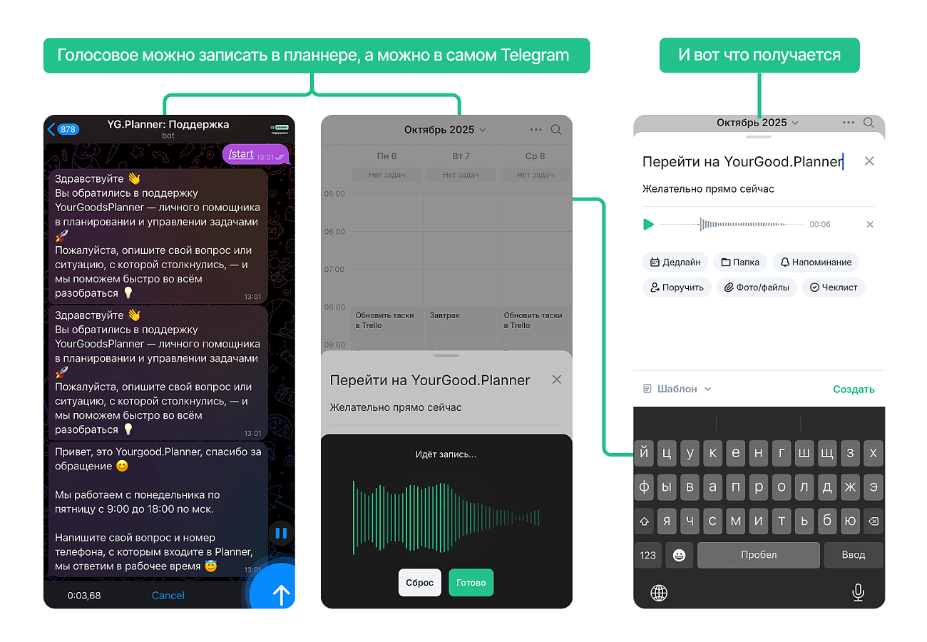 YourGood.Planner сравнение