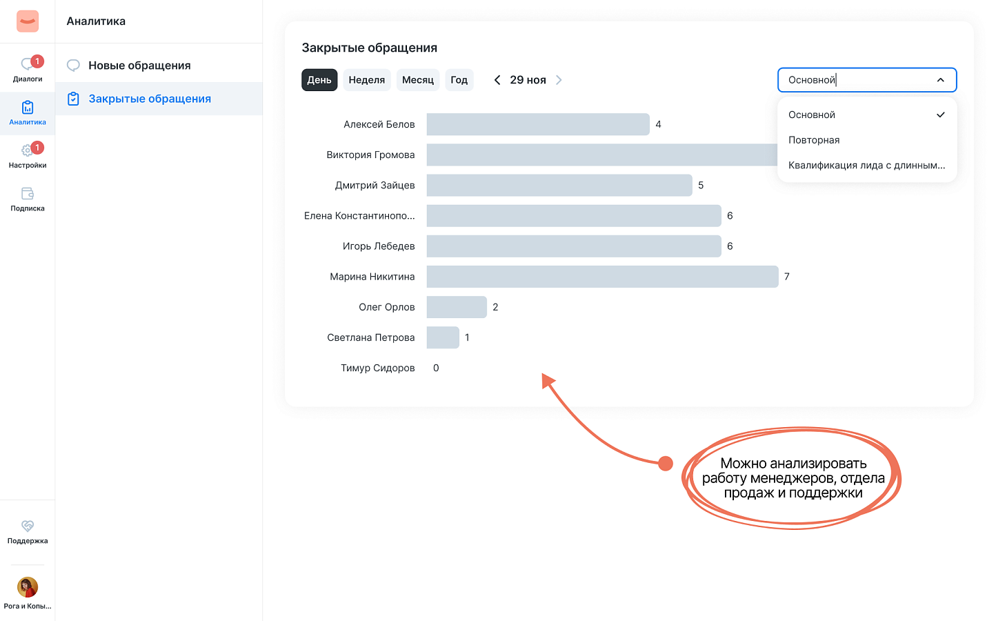 YourGood.CRM программа