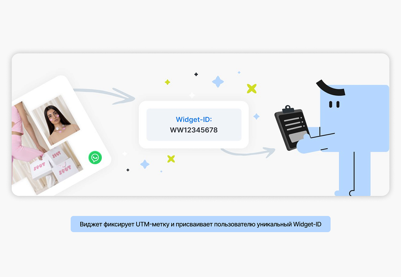 Сквозная аналитика YourGood.Widget ПО