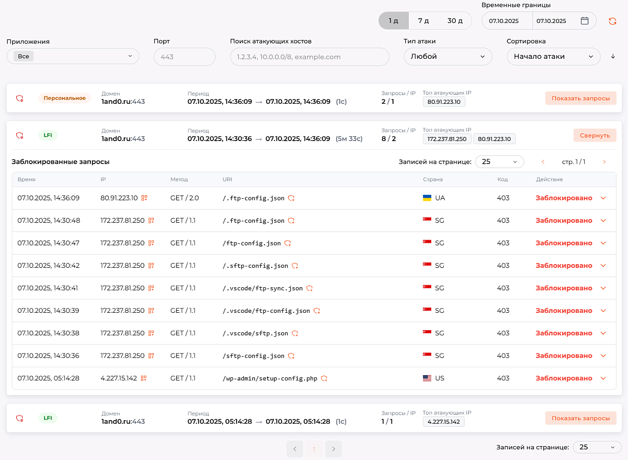 Check Risk WAF