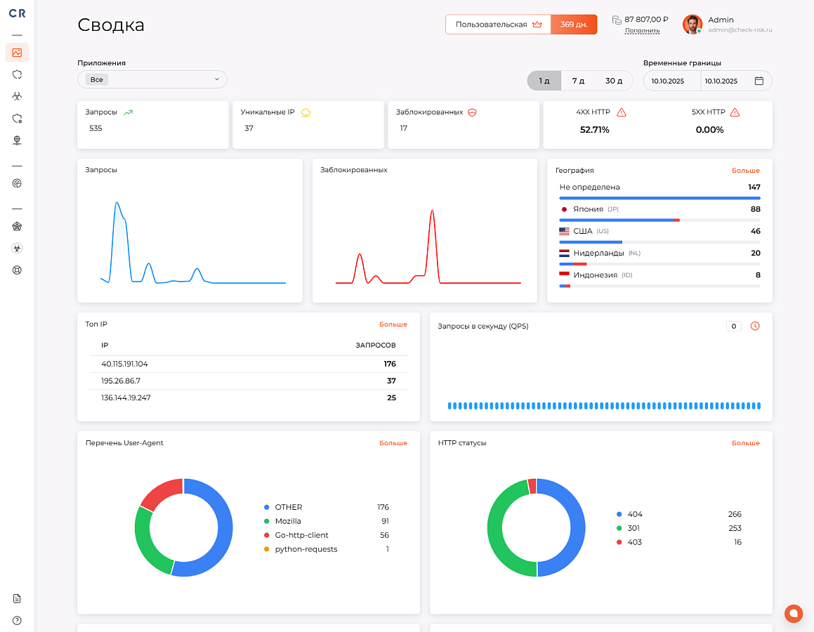 Check Risk WAF программа