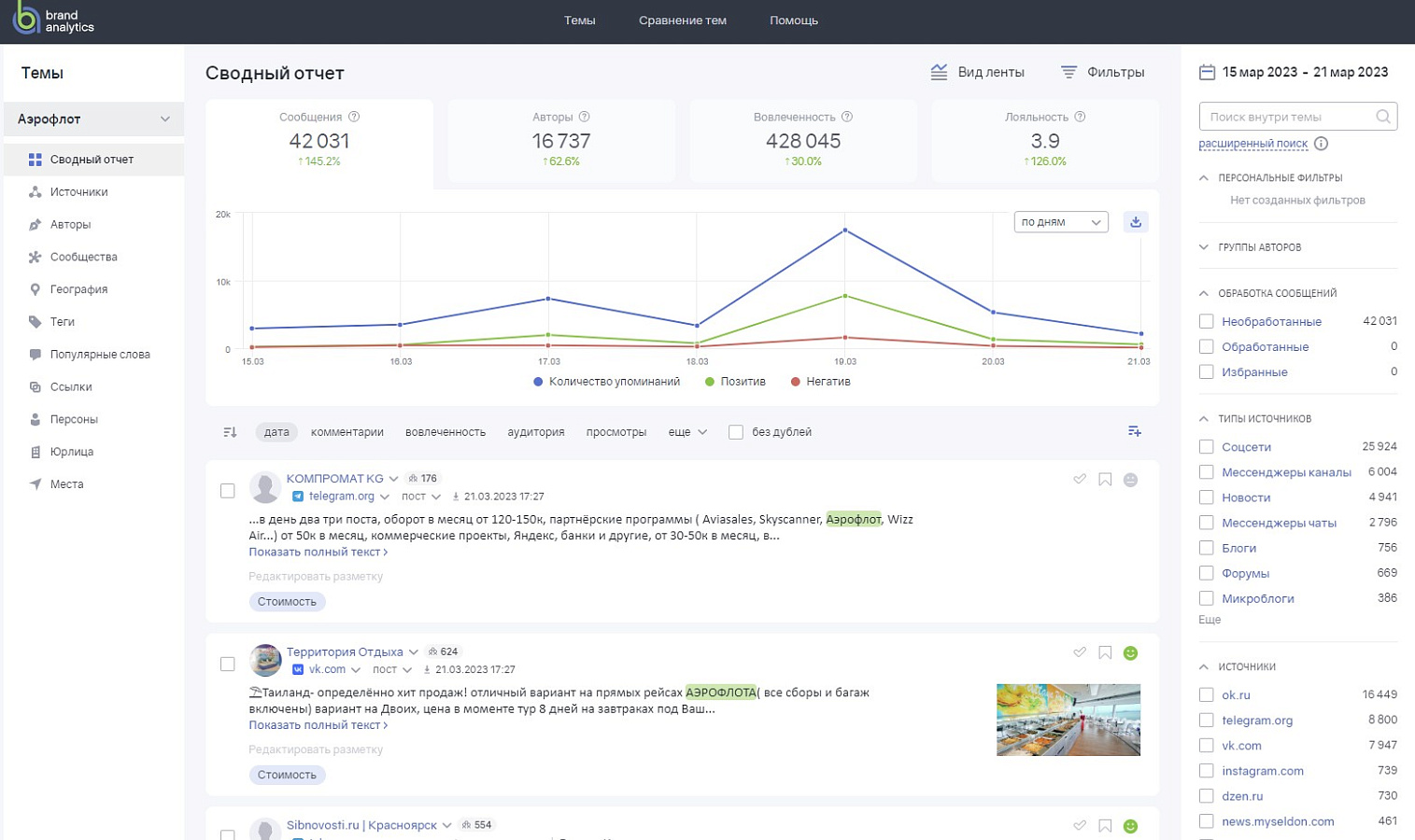 Brand Analytics
