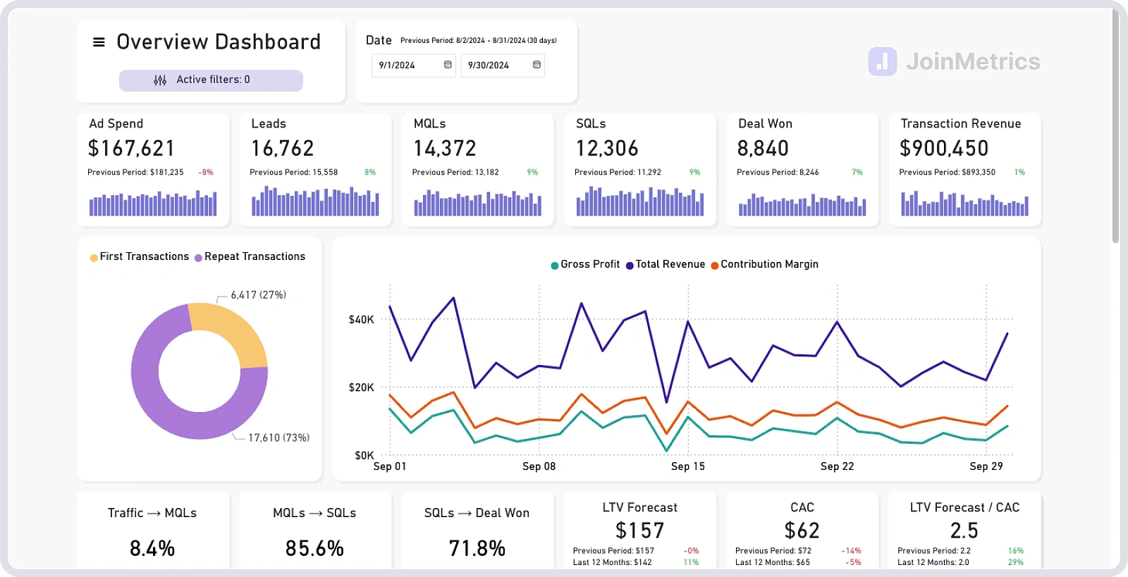 Join Metrics