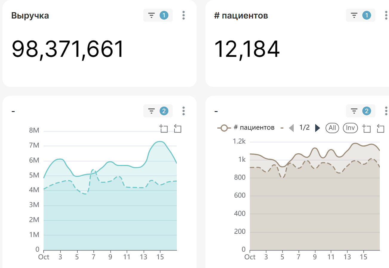MedBI отзывы