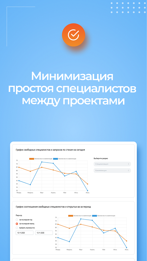 B2BCloud характеристики