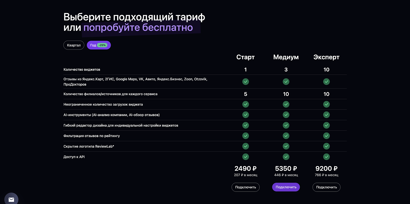 ReviewLab ПО
