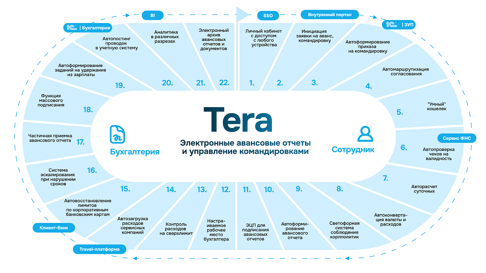 IN.TOP Tera программа