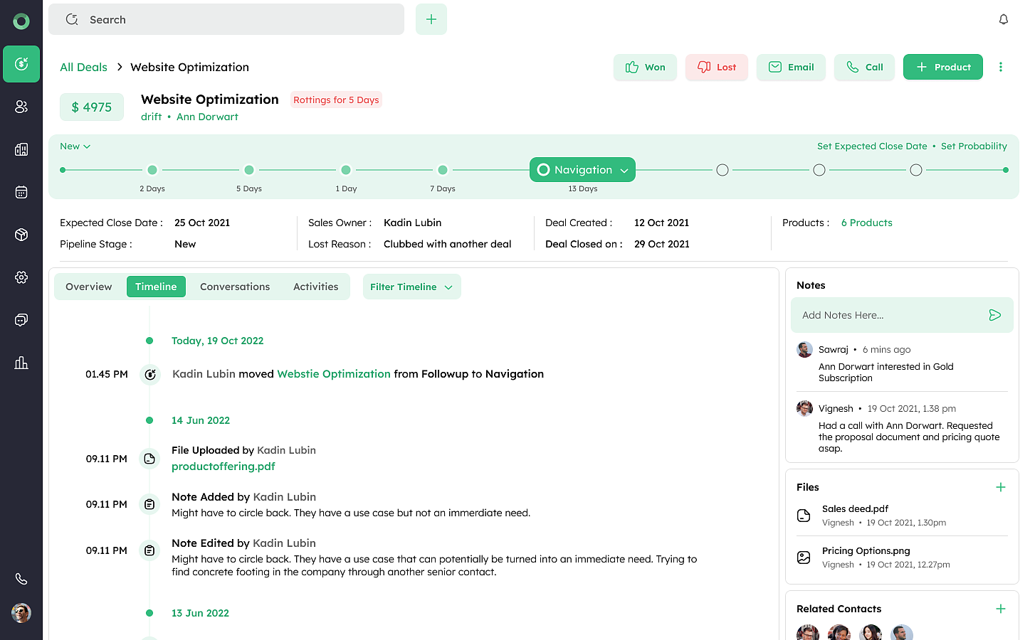Twozo CRM 