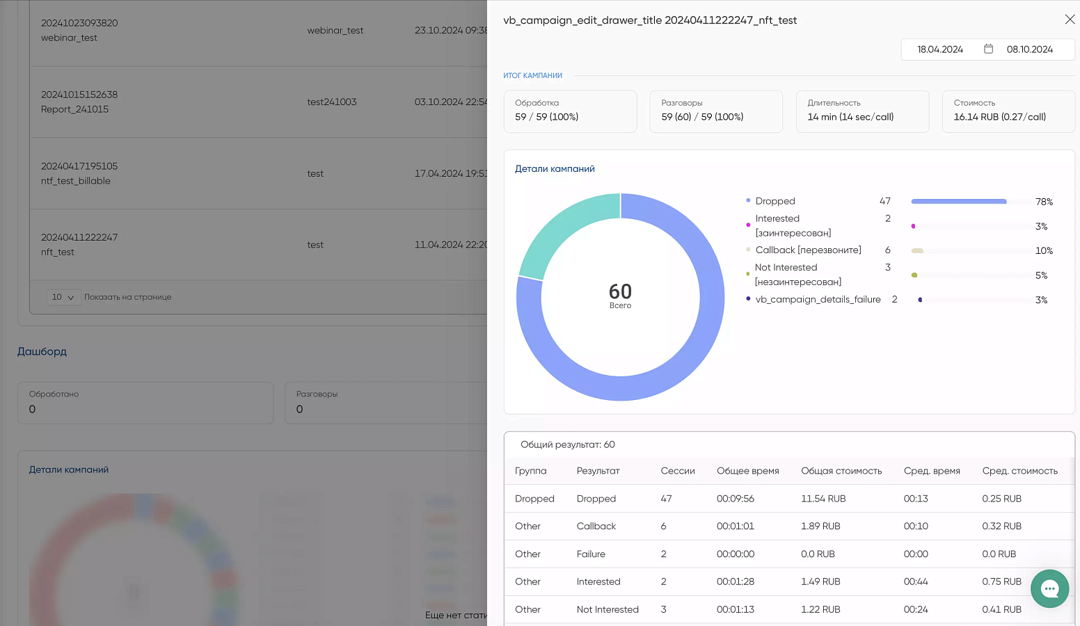 Notificore характеристики