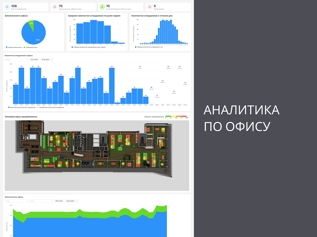 Hotdesk характеристики