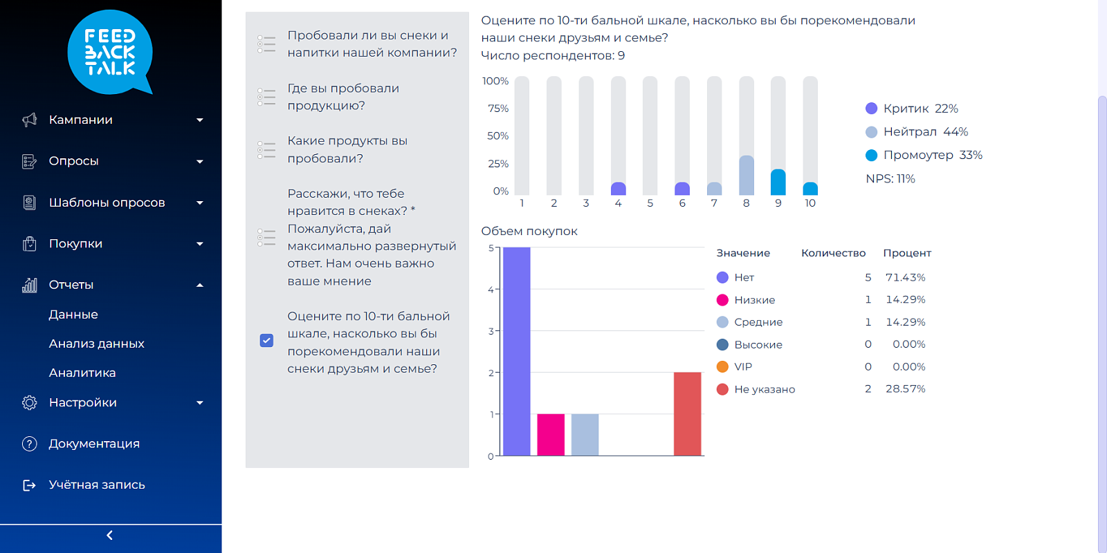 FeedBackTalk характеристики