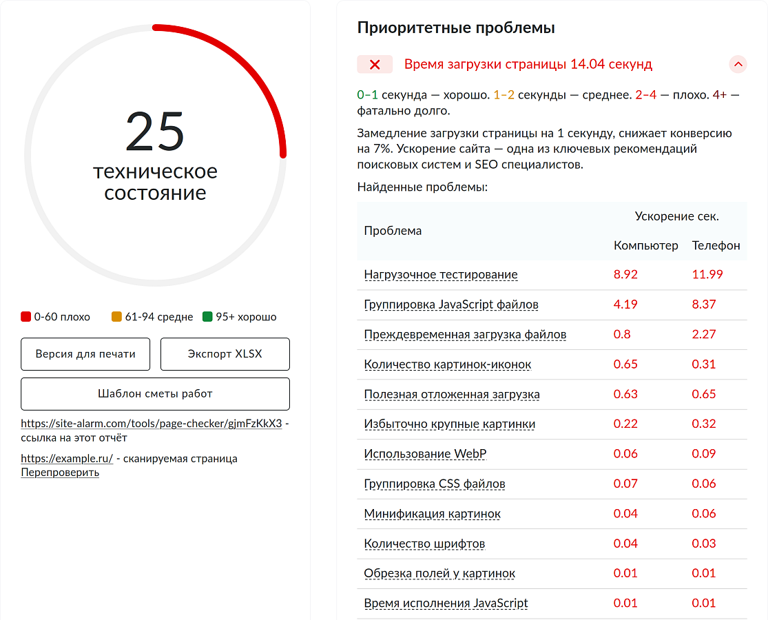Site Alarm отзывы