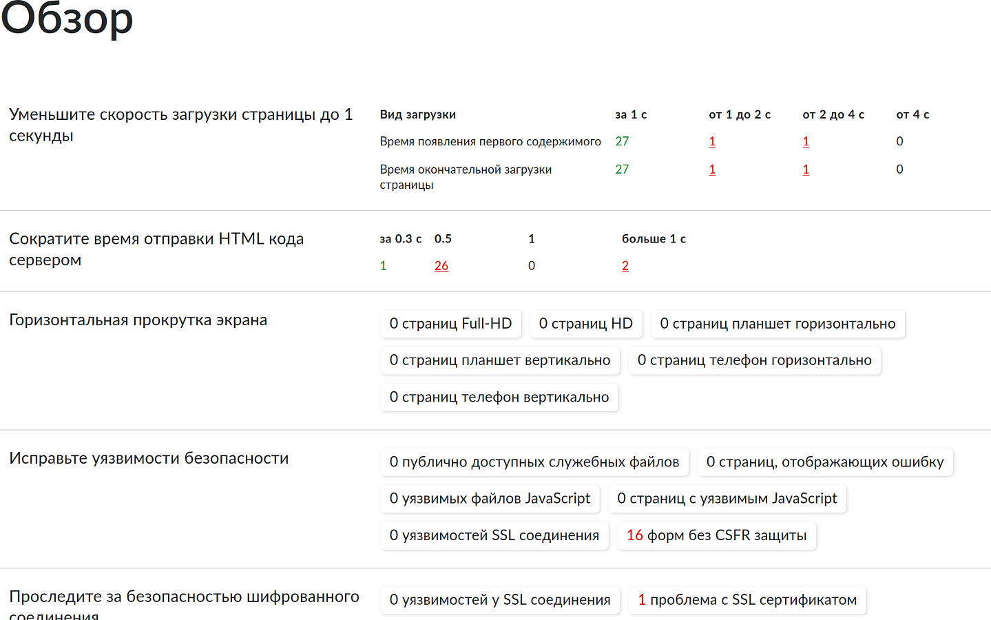 Site Alarm ПО