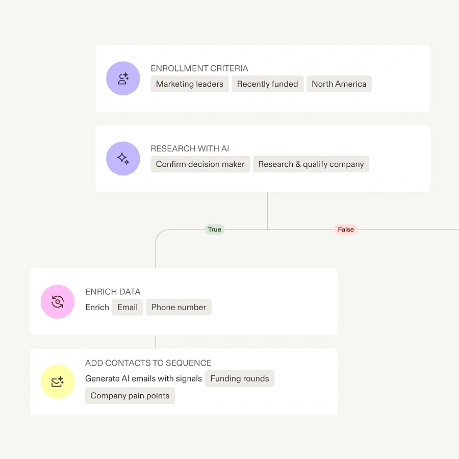 Apollo.io характеристики