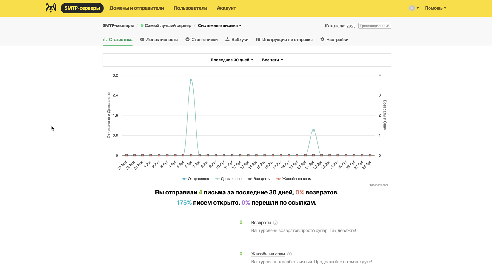 Haskimail характеристики