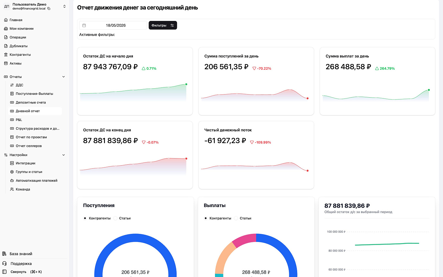 FinanceGrid характеристики